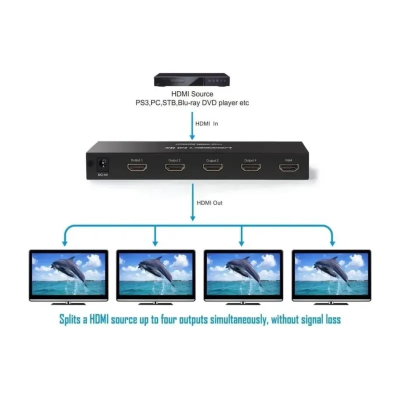 UGREEN 1x4 HDMI Amplifier Splitter 4K@30Hz, EU plug (40202)